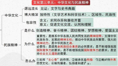政治干货丨高考政治一轮复习必修1第四课精品课件与复习指南